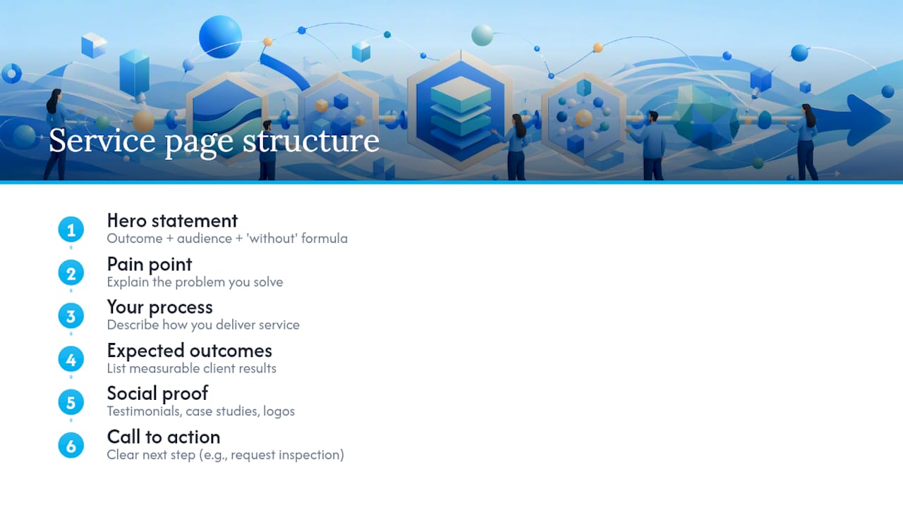 Templates You Can Copy Today — overview diagram