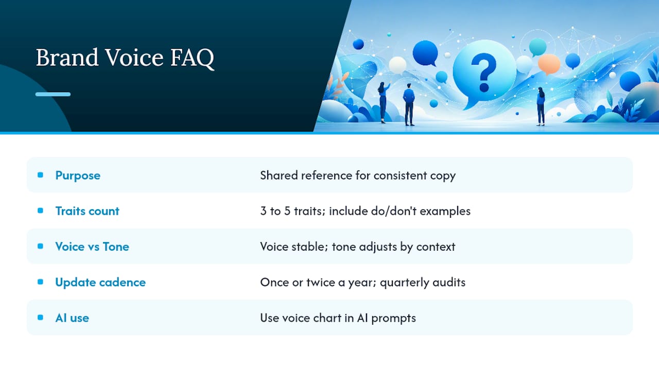 Frequently Asked Questions — overview diagram