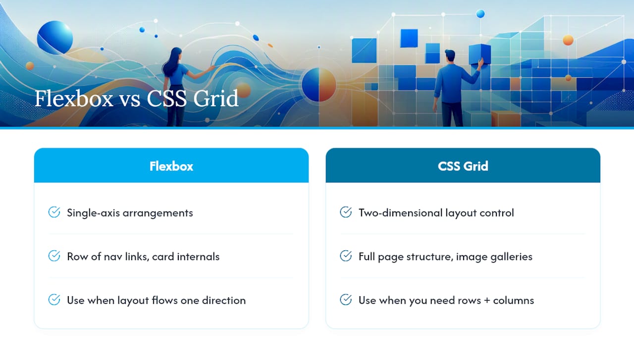 Diagram comparing Flexbox and CSS Grid layouts
