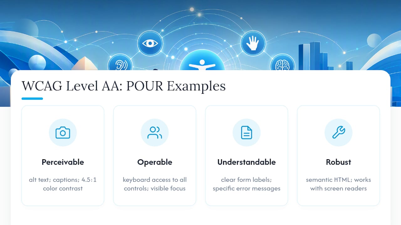 Diagram of WCAG POUR principles