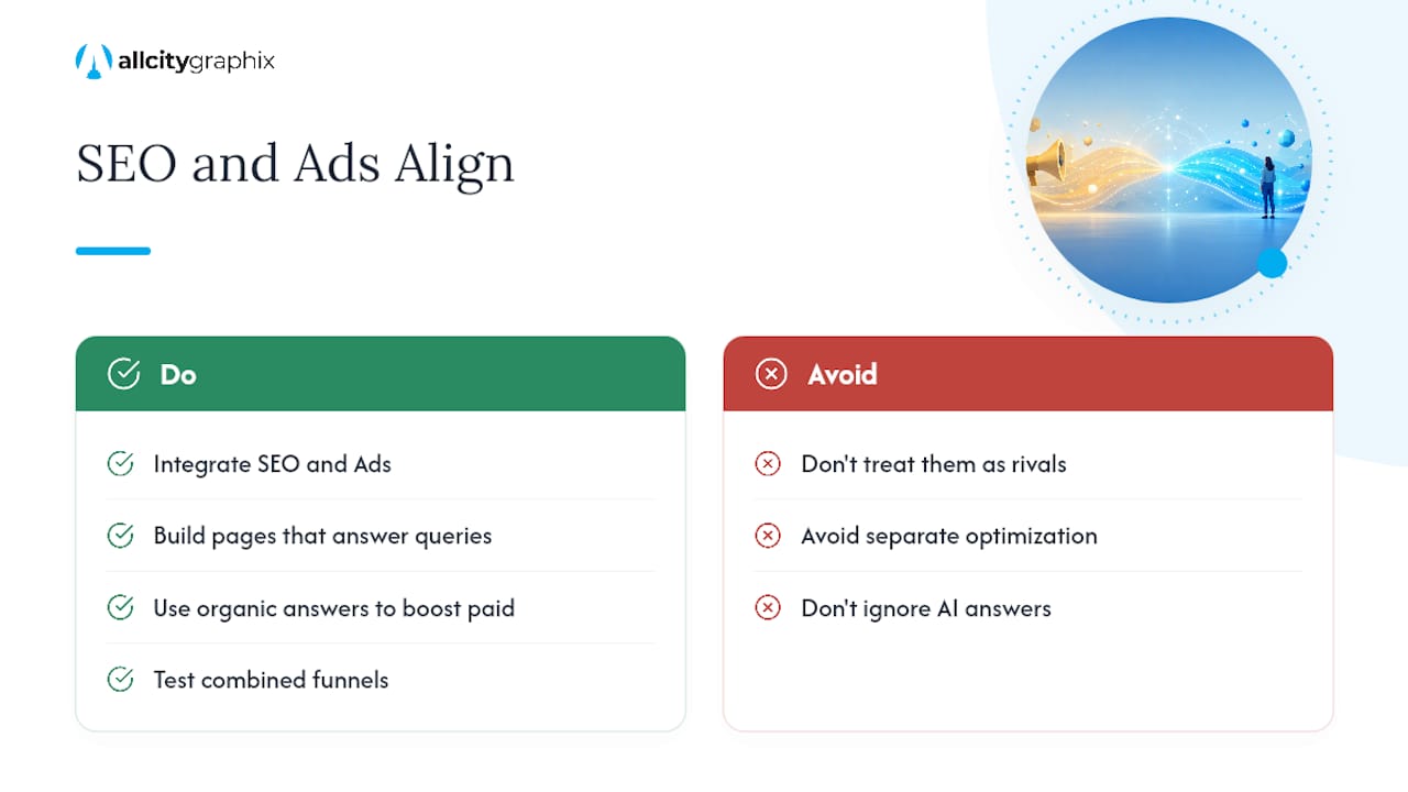 Where This Is Heading as AI Reshapes Search — overview diagram