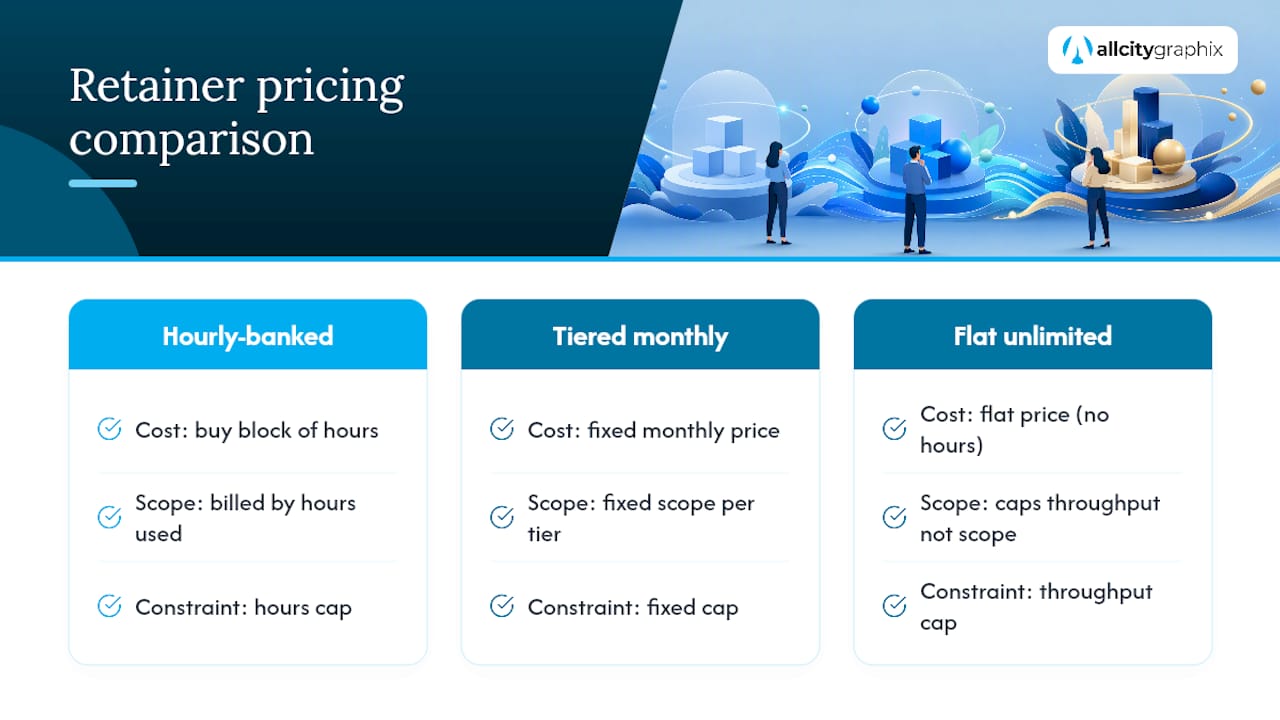 Comparison of three retainer pricing models