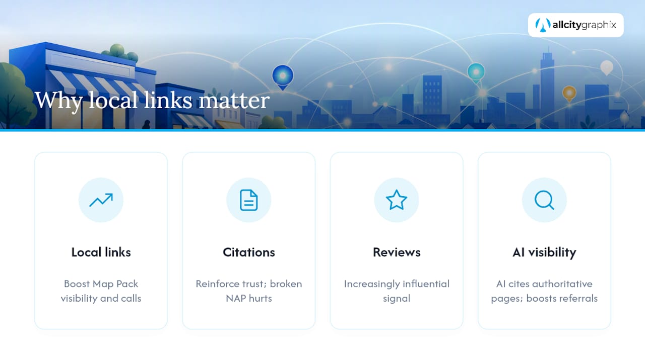 Why Local Backlinks Drive Real Business Results — overview diagram