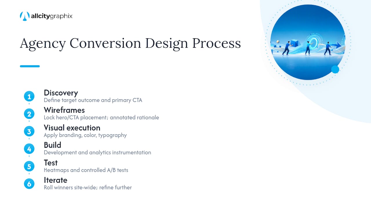 Six-phase conversion design process diagram