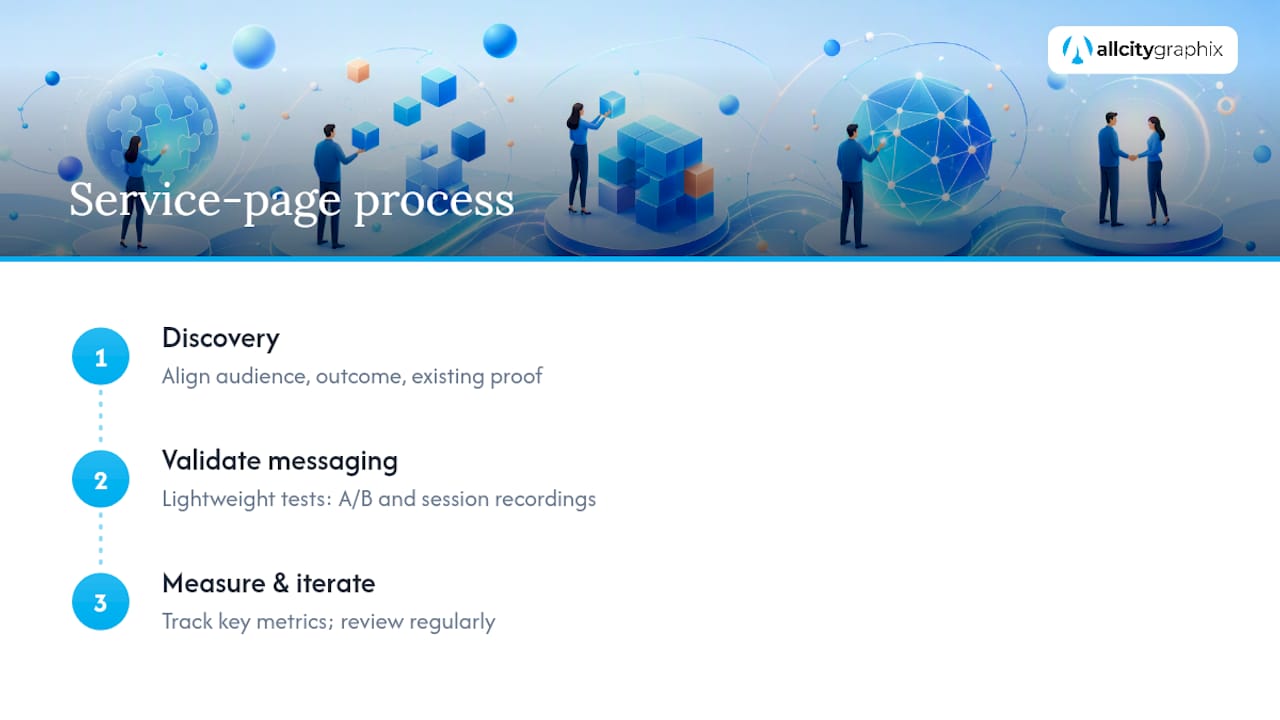 How All City Graphix Approaches Service-Page Projects — overview diagram