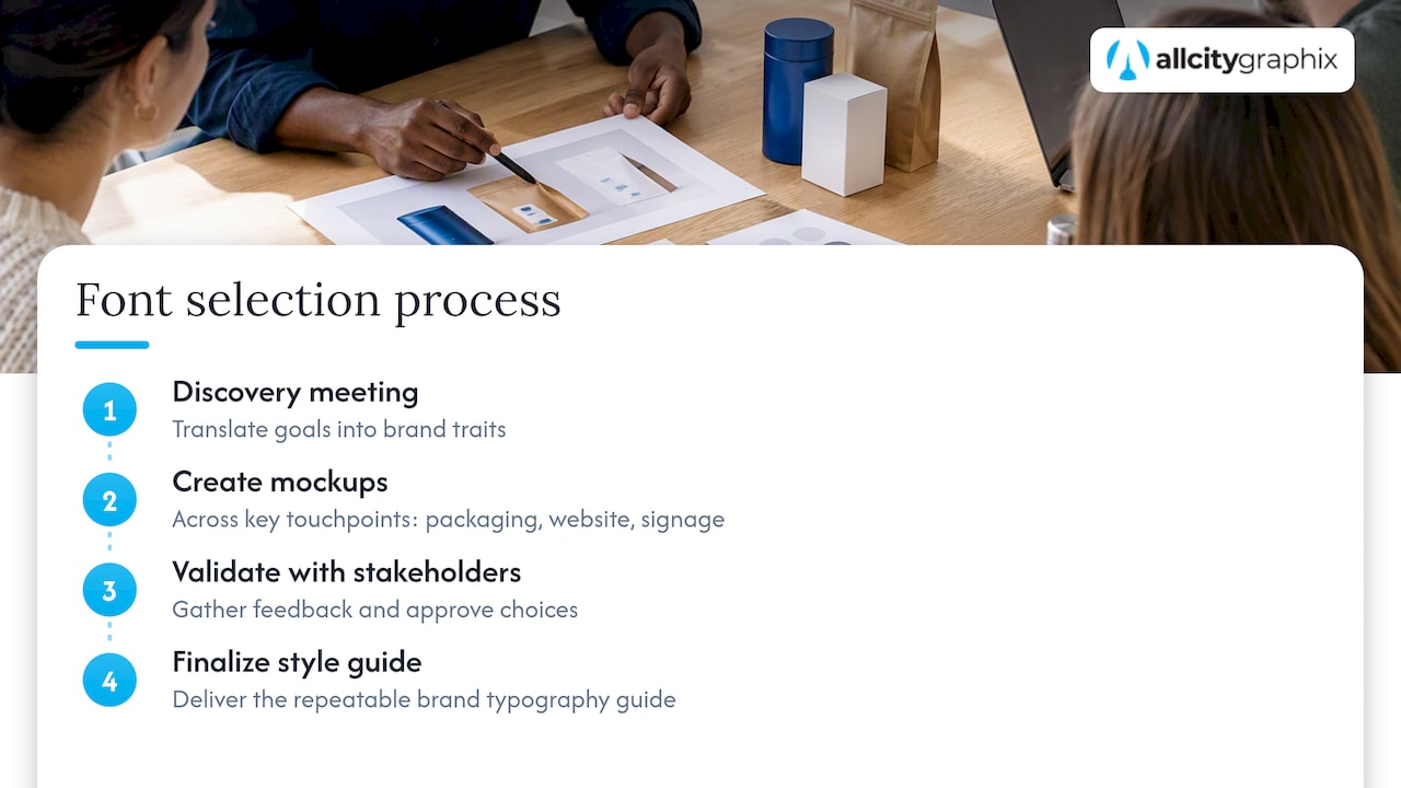 How All City Graphix approaches font selection for clients — overview diagram