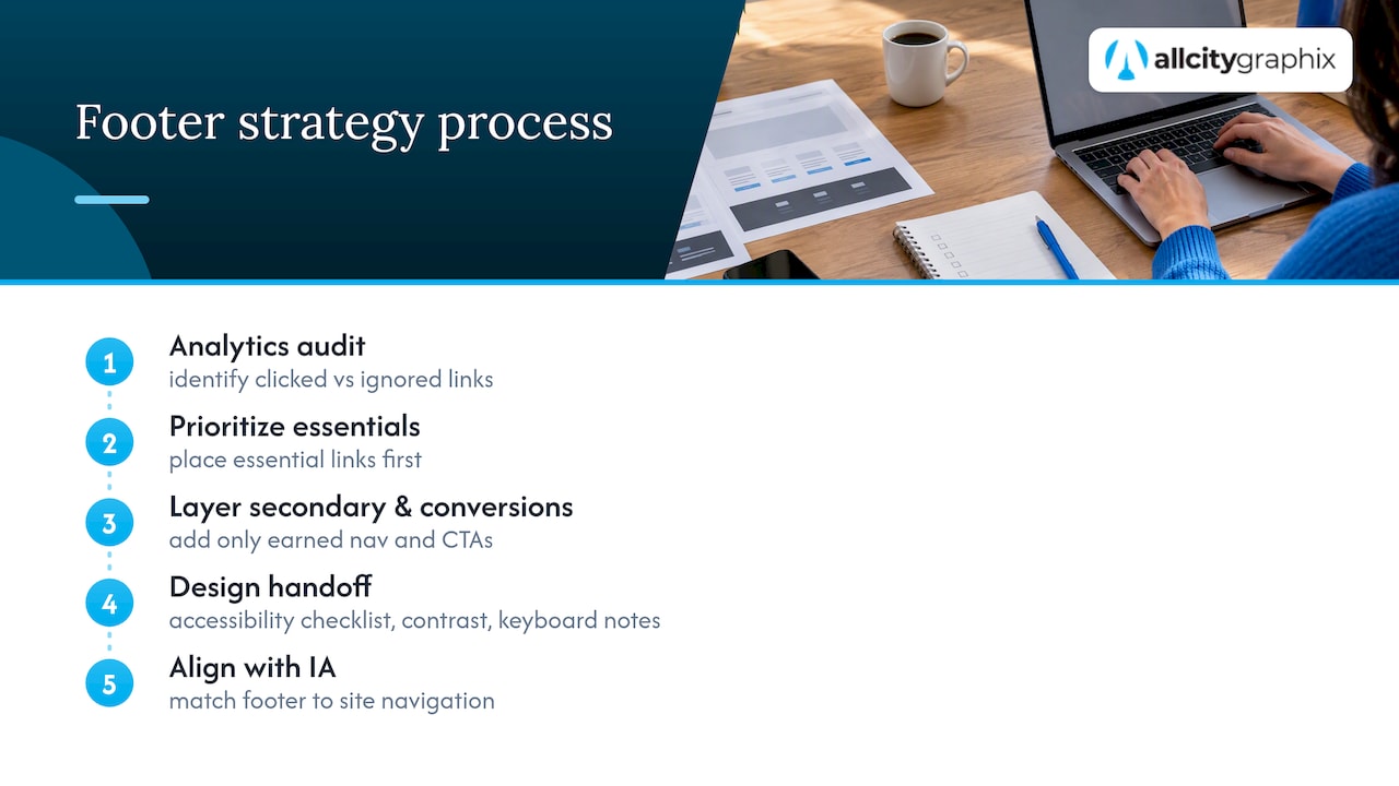 How we approach footer strategy for client sites — overview diagram