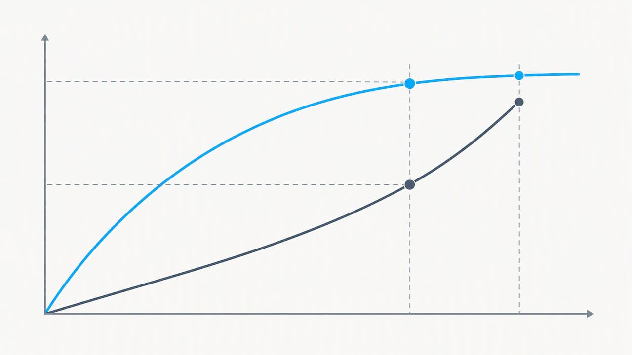 Response curves compare channel saturation and marginal returns